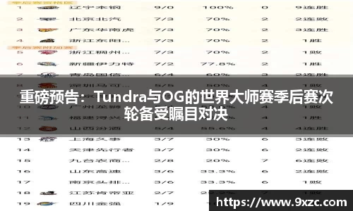 重磅预告：Tundra与OG的世界大师赛季后赛次轮备受瞩目对决